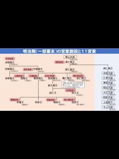 [x]【十一宮家物語〈第四回〉】皇位継承の有資格者として昭和22年の皇籍離脱まで皇室を支えた11宮家 ―伏見宮家から分かれ明治天皇とも昭和天皇とも ...