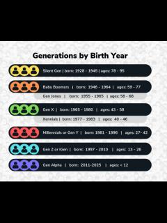 [x]the generations by birth year chart