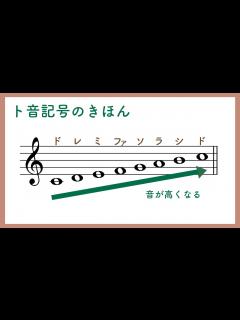 [x]ト音記号をマスターしよう！【楽譜の基本の読み方】 - YouTube